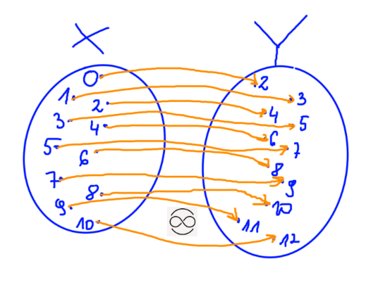 przedstawiona funkcja za pomocą grafu