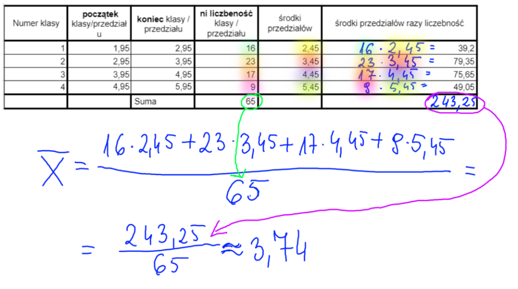 Średnia arytmetyczna dla szeregu rozdzielczego rozwiązany przykład, jak podstawić do wzoru