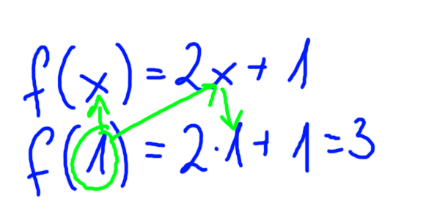 wartość funkcji w punkcie x=1