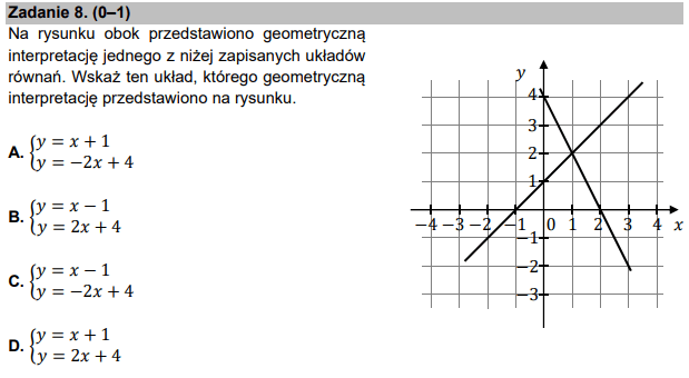 Zadanie 8. (0–1)
Na rysunku obok przedstawiono geometryczną
interpretację jednego z niżej zapisanych układów
równań. Wskaż ten układ, którego geometryczną
interpretację przedstawiono na rysunku.
A. 
𝑦 = 𝑥 + 1
𝑦 = −2𝑥 + 4
B. 
𝑦 = 𝑥 − 1
𝑦 = 2𝑥 + 4
C. 
𝑦 = 𝑥 − 1
𝑦 = −2𝑥 + 4
D. 
𝑦 = 𝑥 + 1
𝑦 = 2𝑥 + 4
